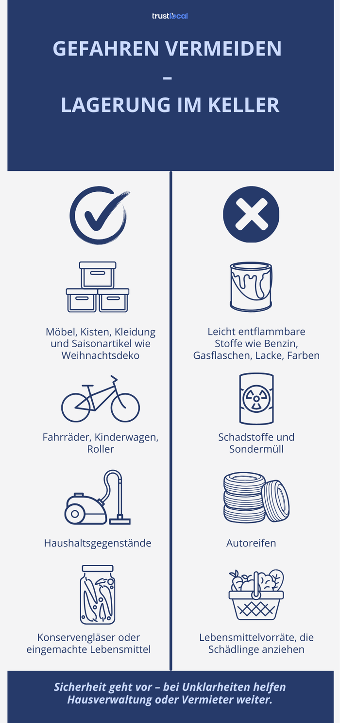 Trustlocal ruft zum World Cleanup Day zur Entrümpelung von Kellern auf