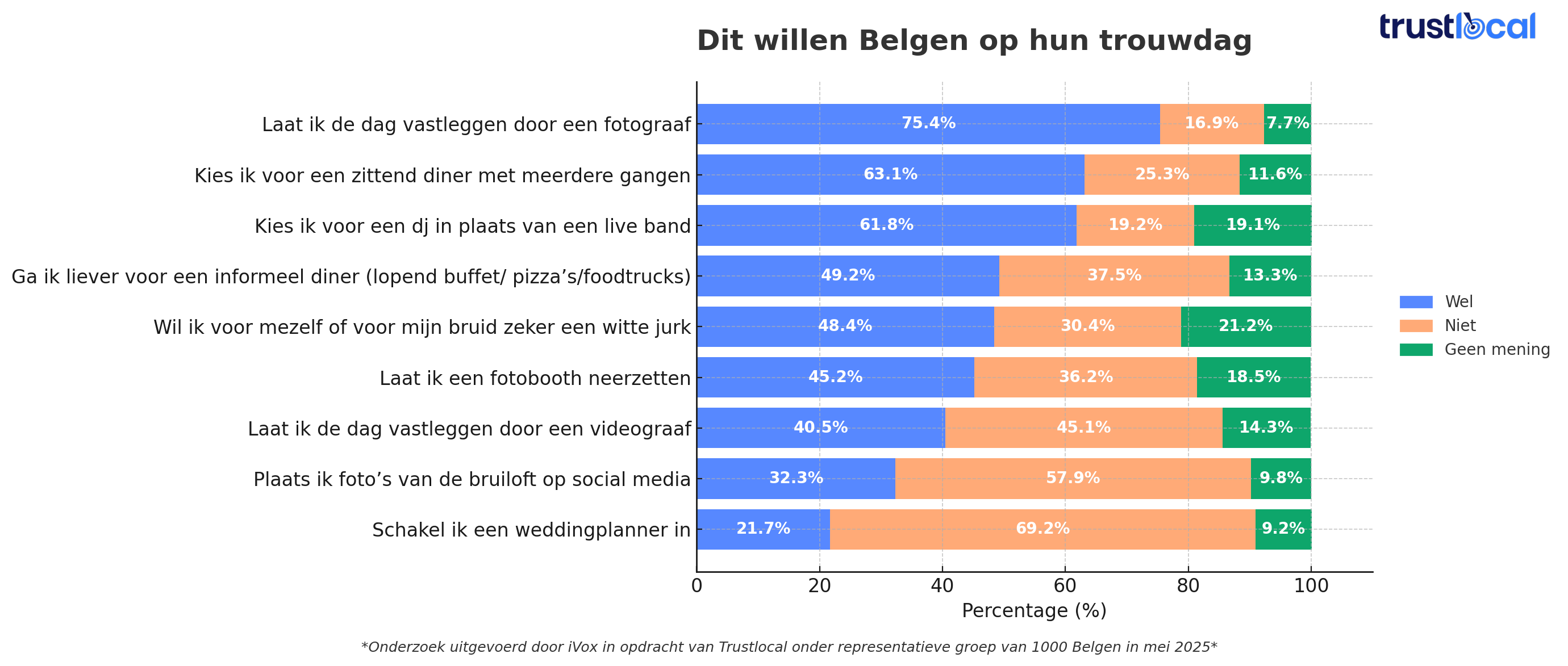 trustlocal-5-dit-willen-belgen-trouwdag