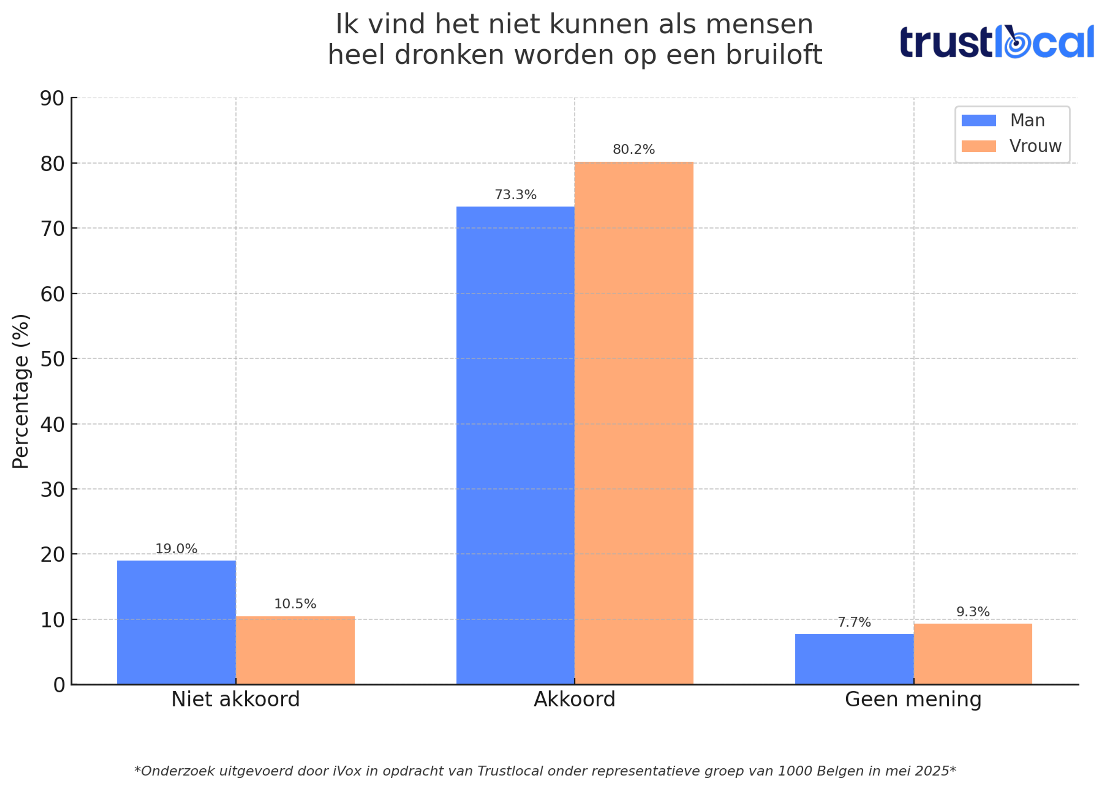 trustlocal-grafiek-mening-dronken-worden