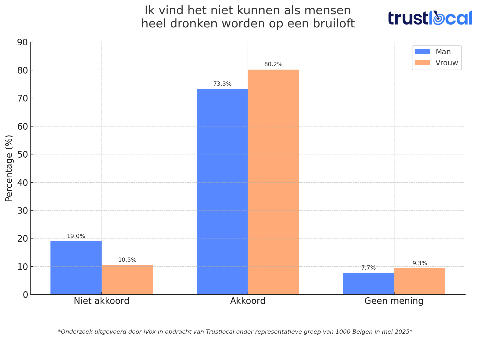 trustlocal-grafiek-mening-dronken-worden