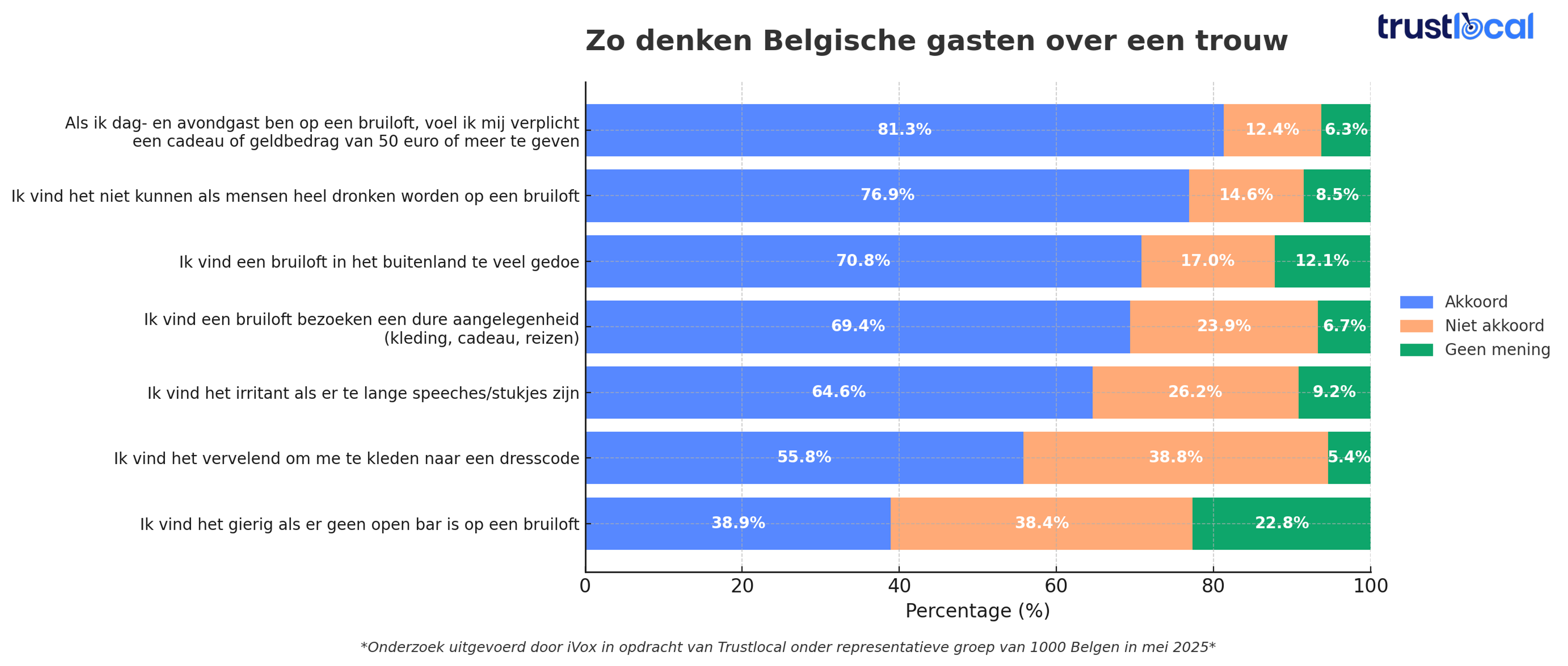 trustlocal-6-dit-vinden-gasten