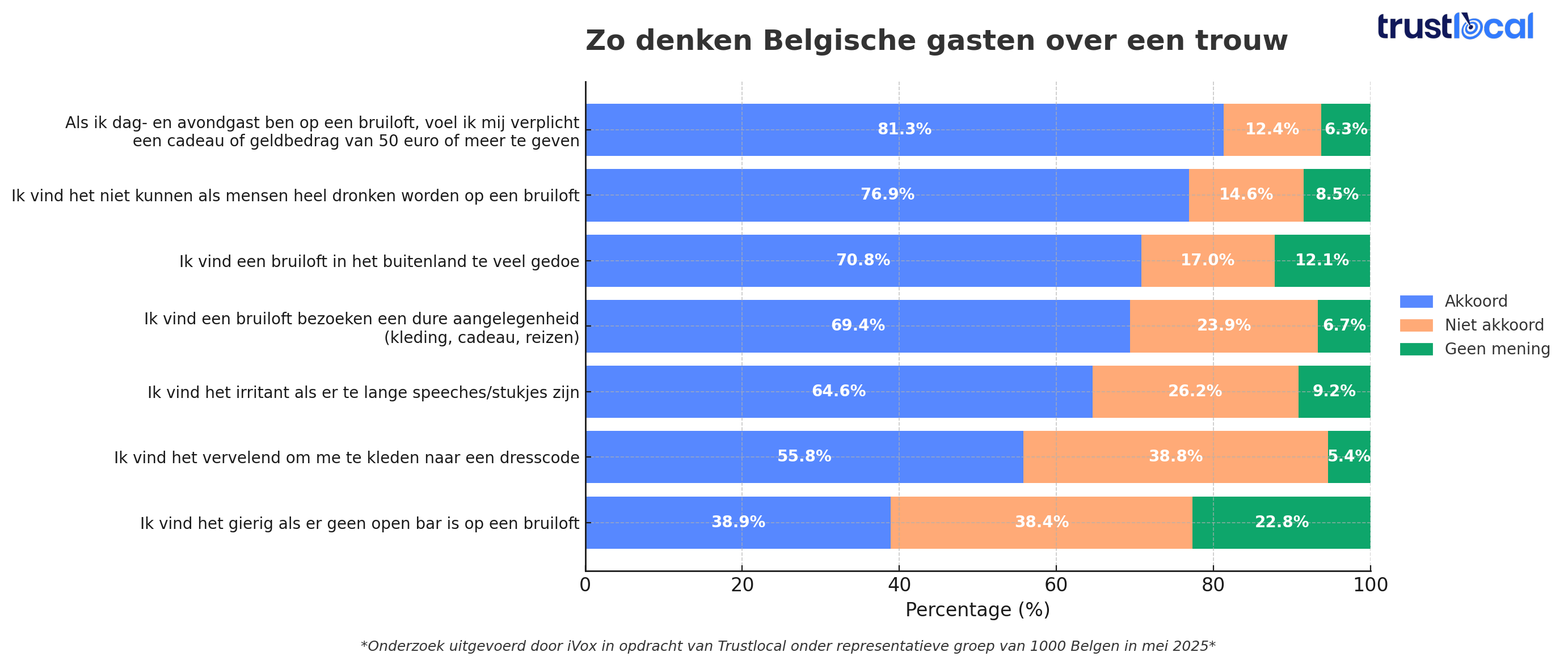trustlocal-6-dit-vinden-gasten