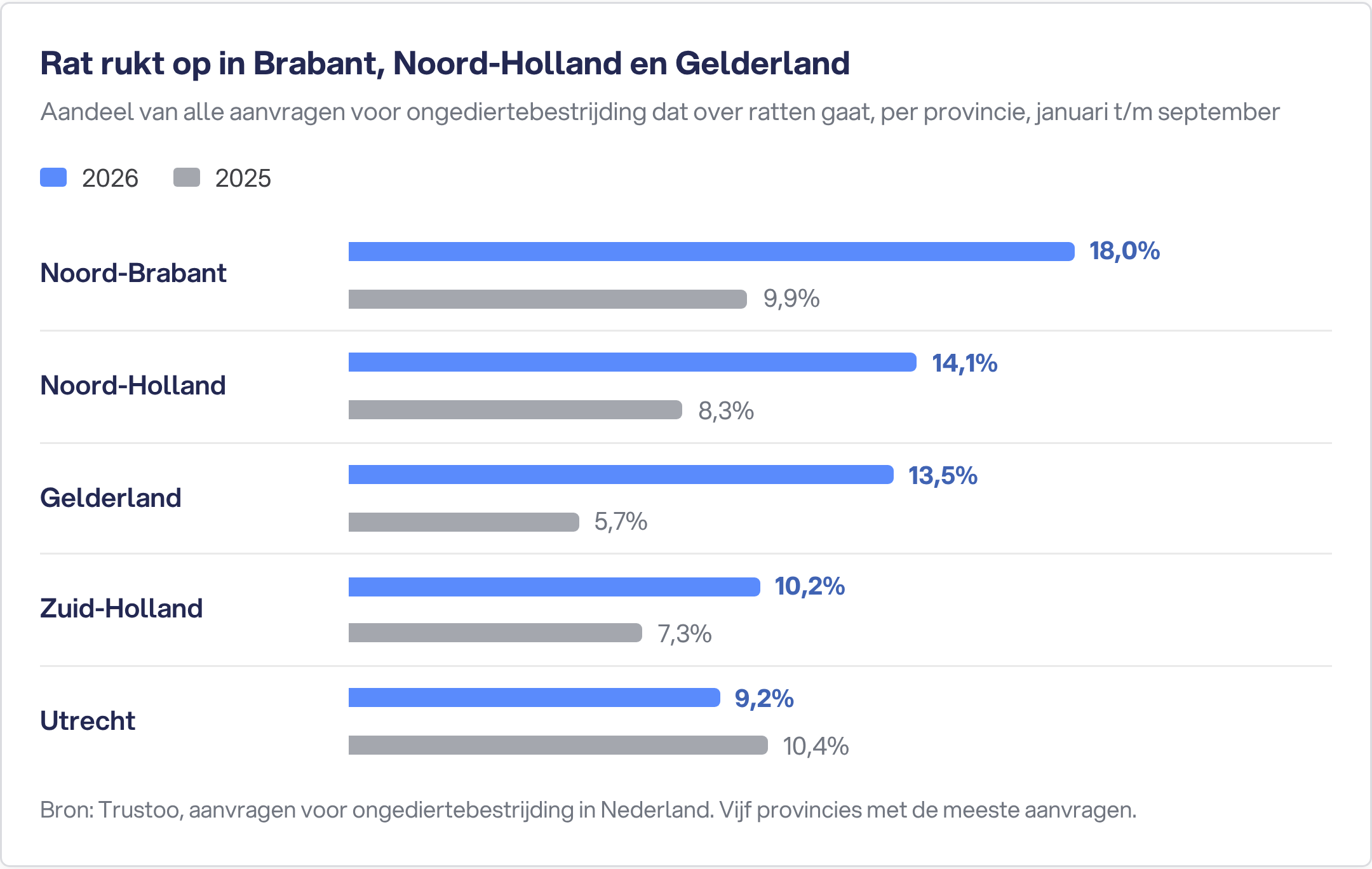 graph pest control rats per province