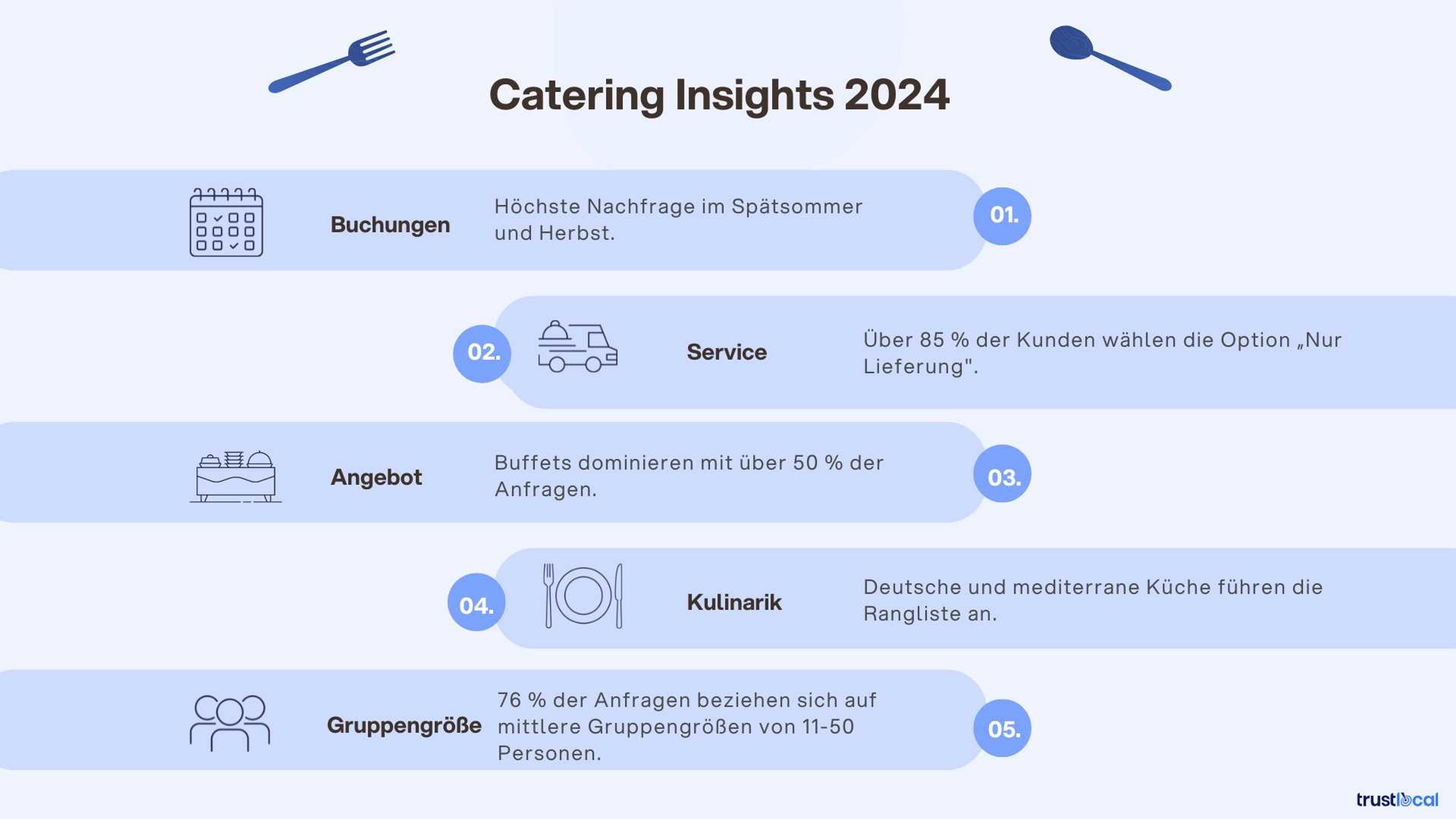 Catering-Marktanalyse 2024