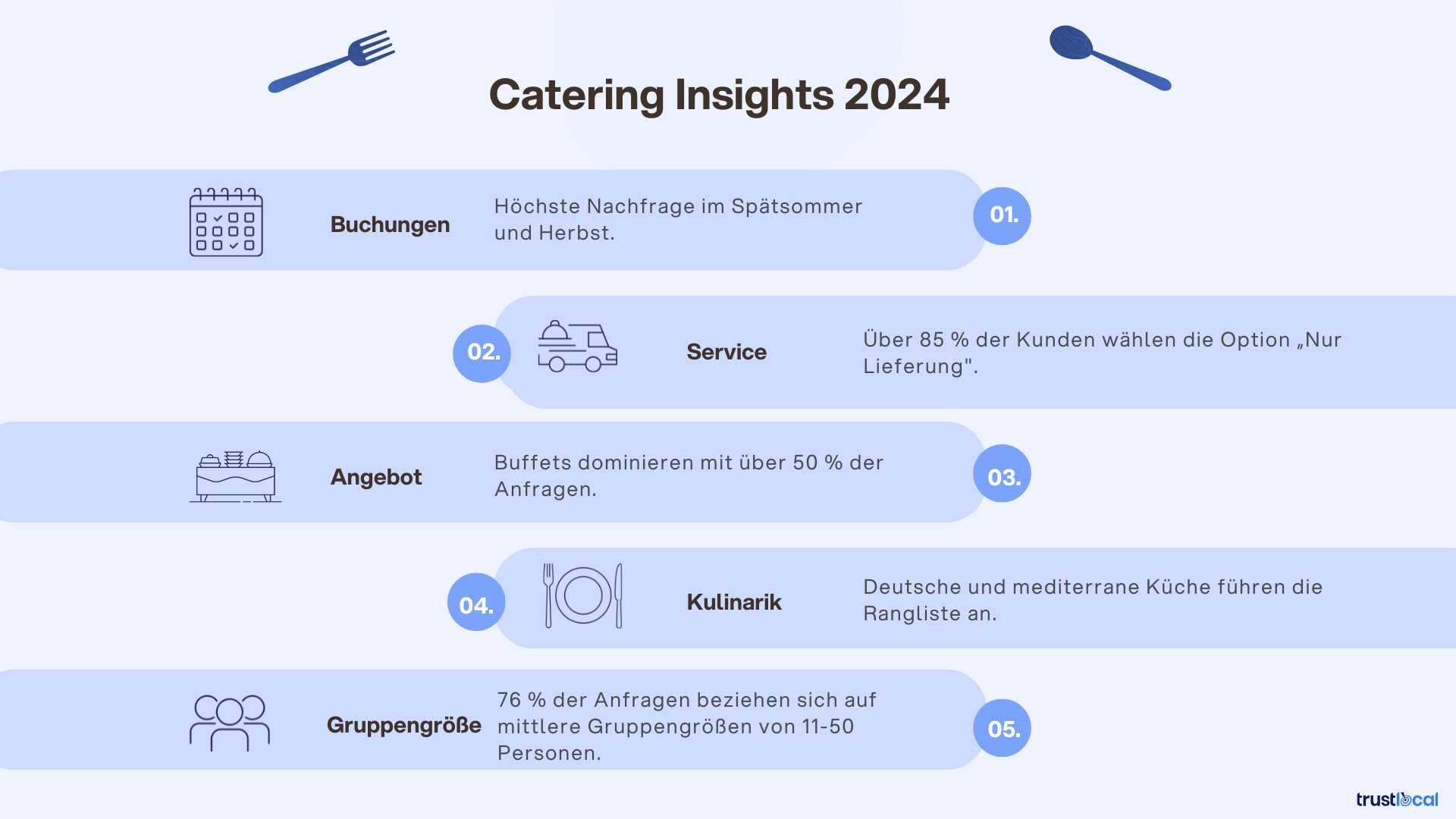 Catering-Marktanalyse 2024