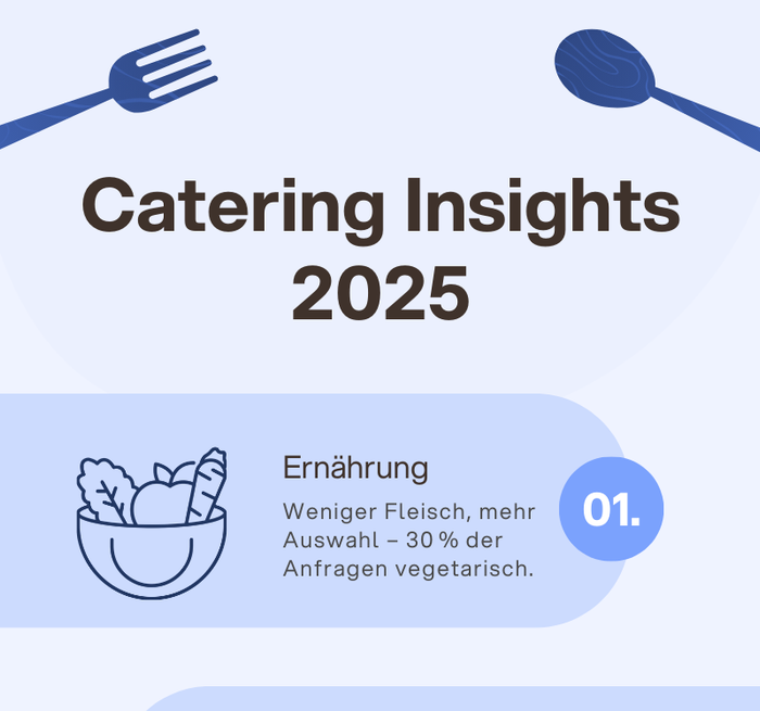 Catering-Trendreport 2025: Mehr Auswahl, mehr Vielfalt