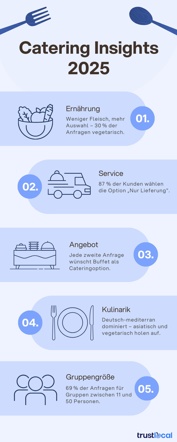 Catering-Trendreport 2025: Mehr Auswahl, mehr Vielfalt