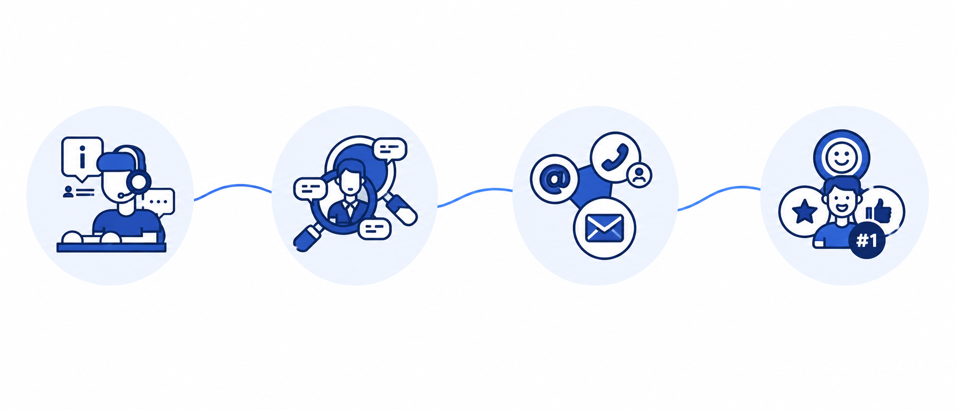 die vier schritte zu auftraege mit trustlocal