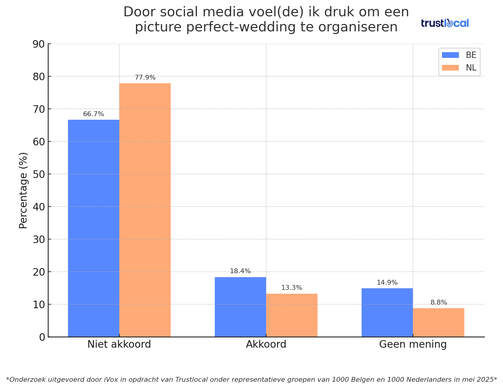 trustlocal-verschil-nl-perfect-wedding