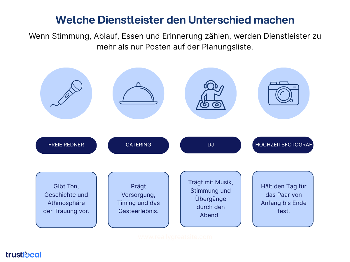 Infografik: Welche Hochzeits-Dienstleister den Unterschied machen – Freie Redner, Catering, DJ und Hochzeitsfotograf mit ihren jeweiligen Rollen für Stimmung, Ablauf, Essen und Erinnerung – Trustlocal