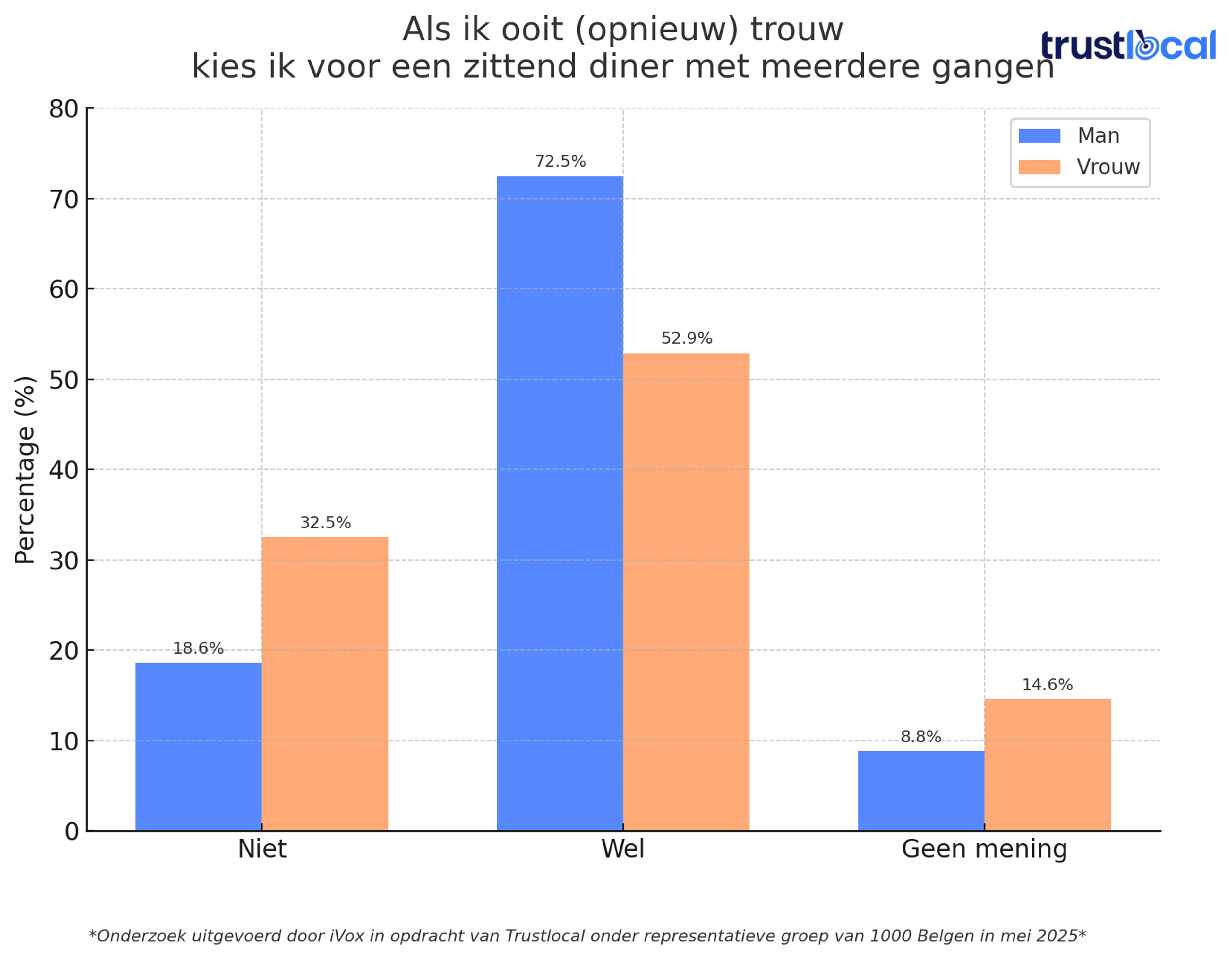  trustlocal-grafiek-meerdere-gangen