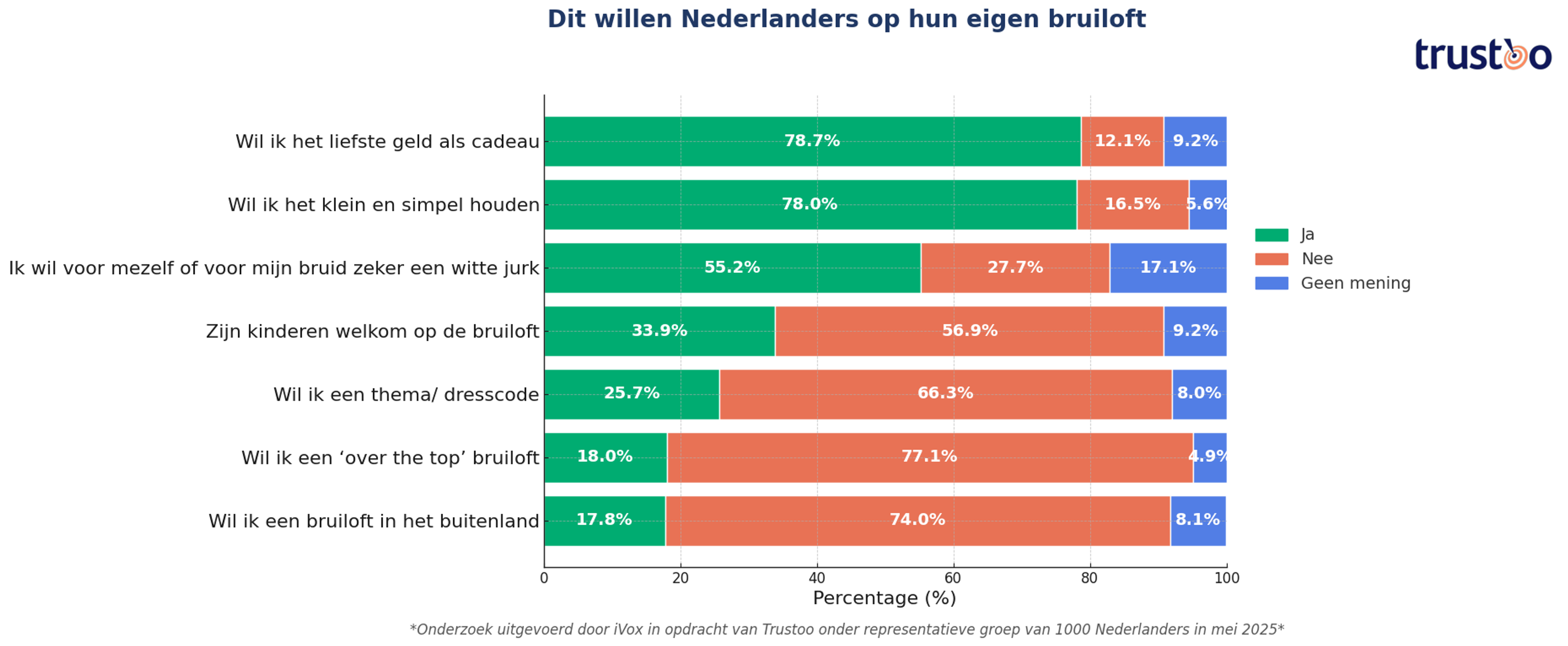 trustoo-wensen-eigen-bruiloft.png