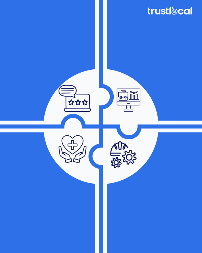 Markt-Report 2026: Trends, Risiken und Chancen für Dienstleister