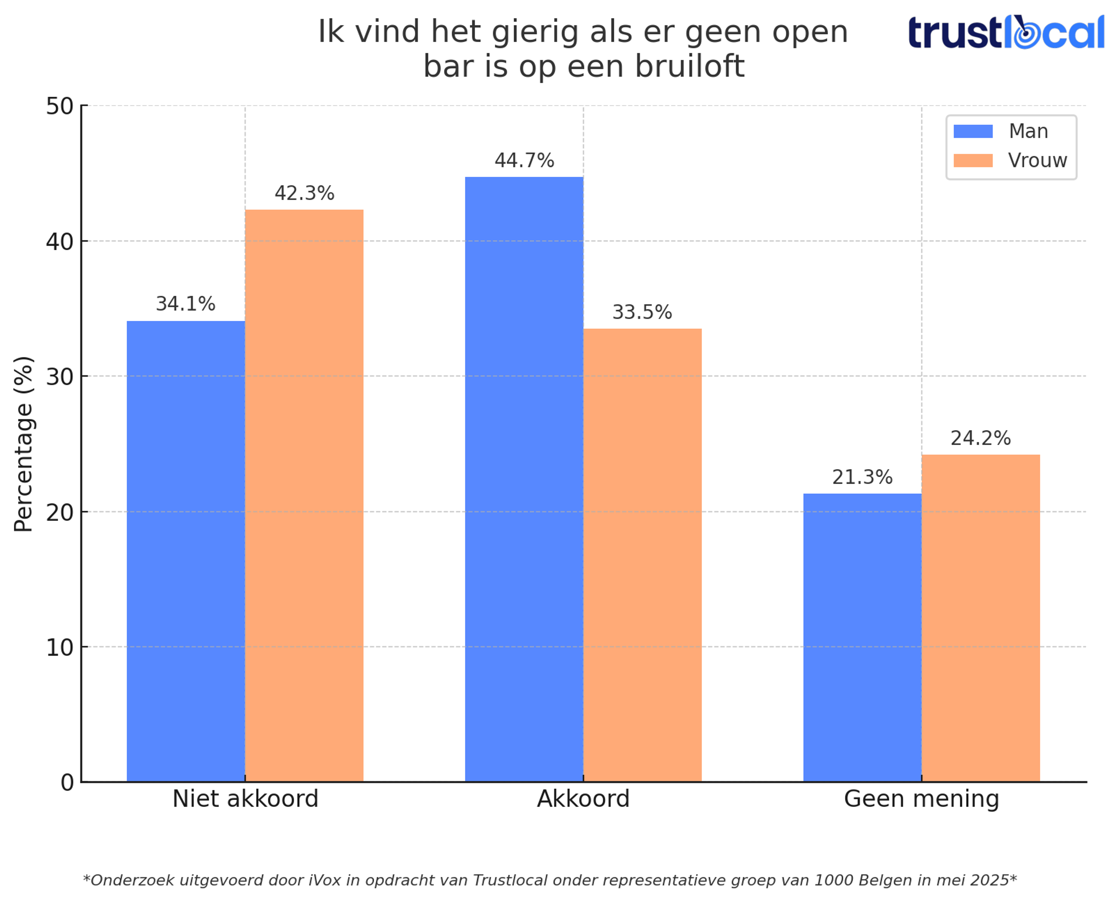 trustlocal-grafiek-open-bar