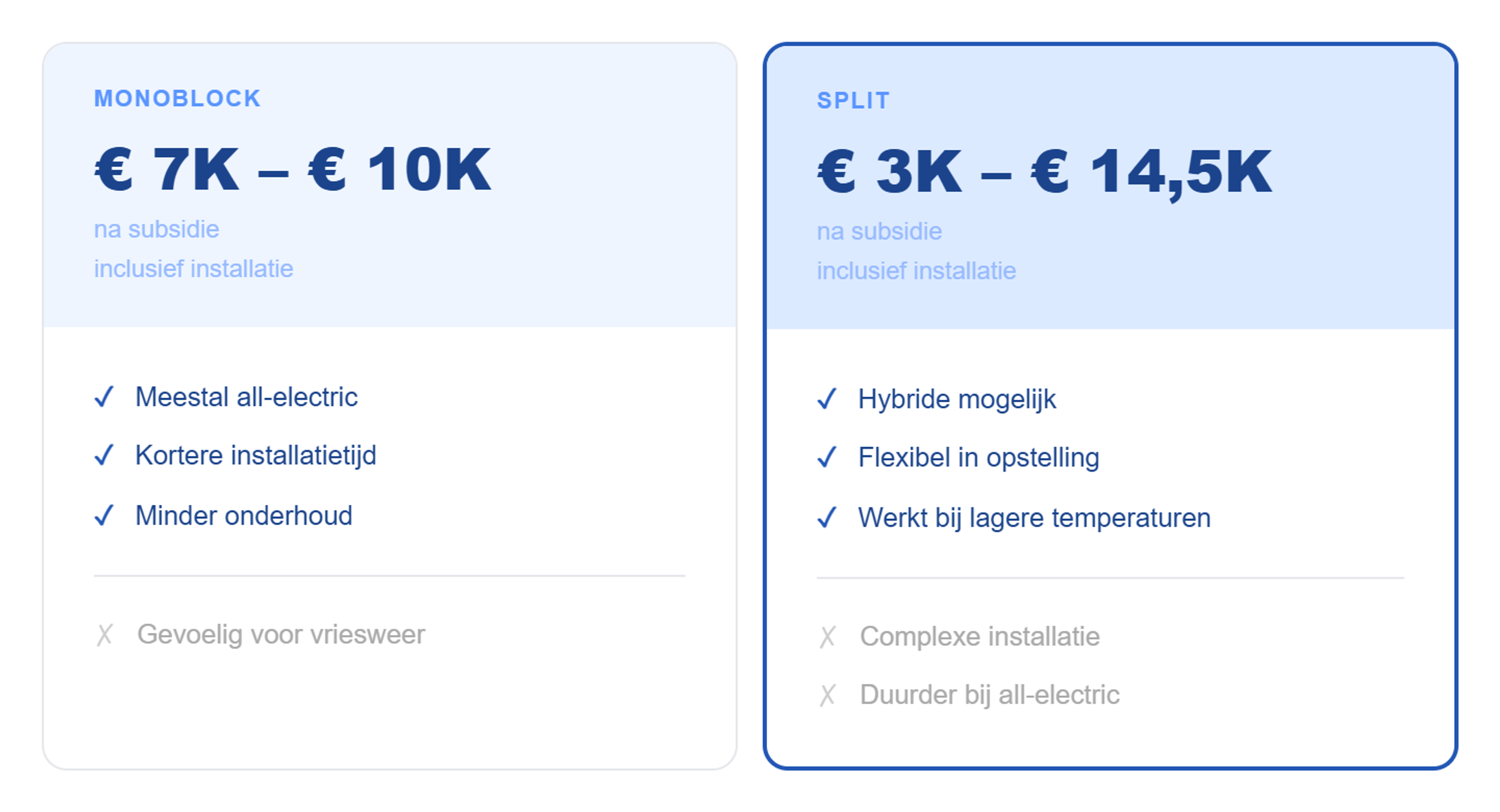 Vergelijking monoblock warmtepomp vs. split warmtepomp