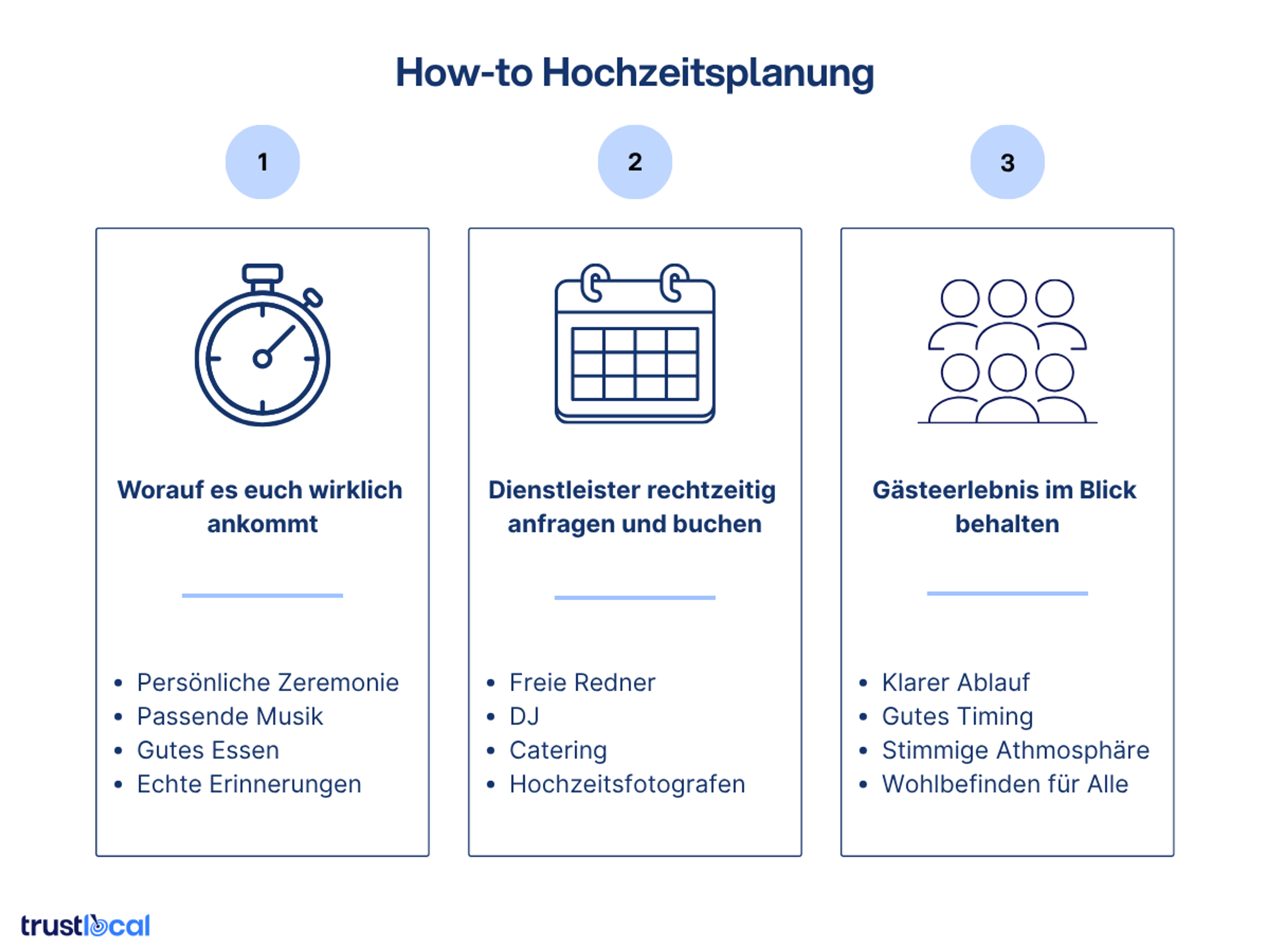 Infografik: How-to Hochzeitsplanung in 3 Schritten – Prioritäten festlegen, Dienstleister rechtzeitig buchen (Freie Redner, DJ, Catering, Fotograf) und Gästeerlebnis im Blick behalten – Trustlocal