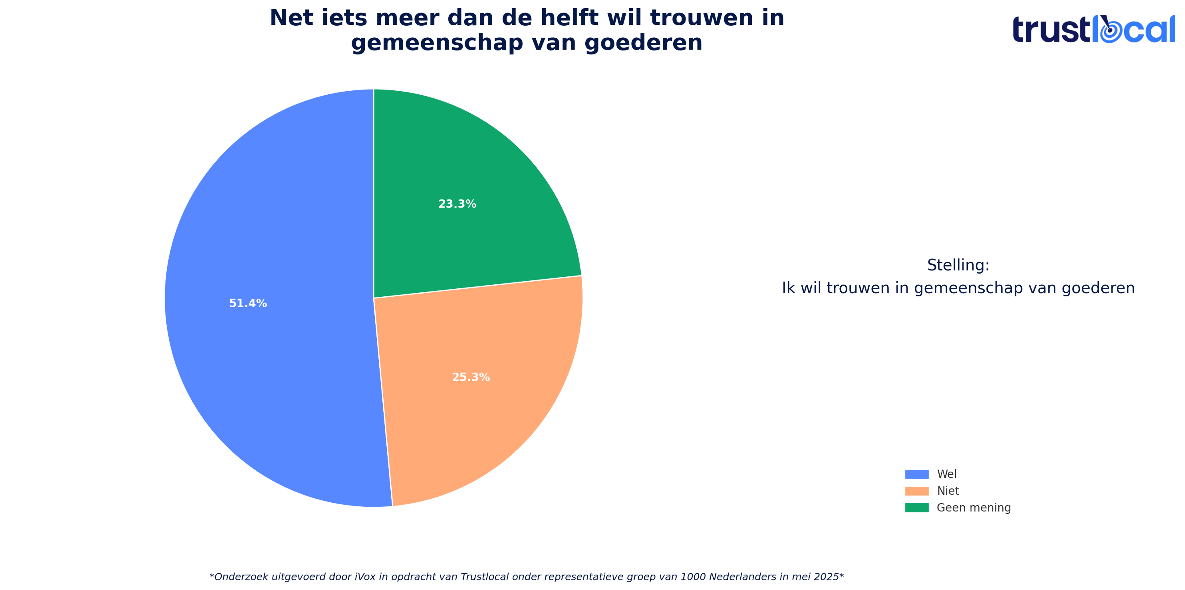 trustlocal-gemeenschap-van-goederen