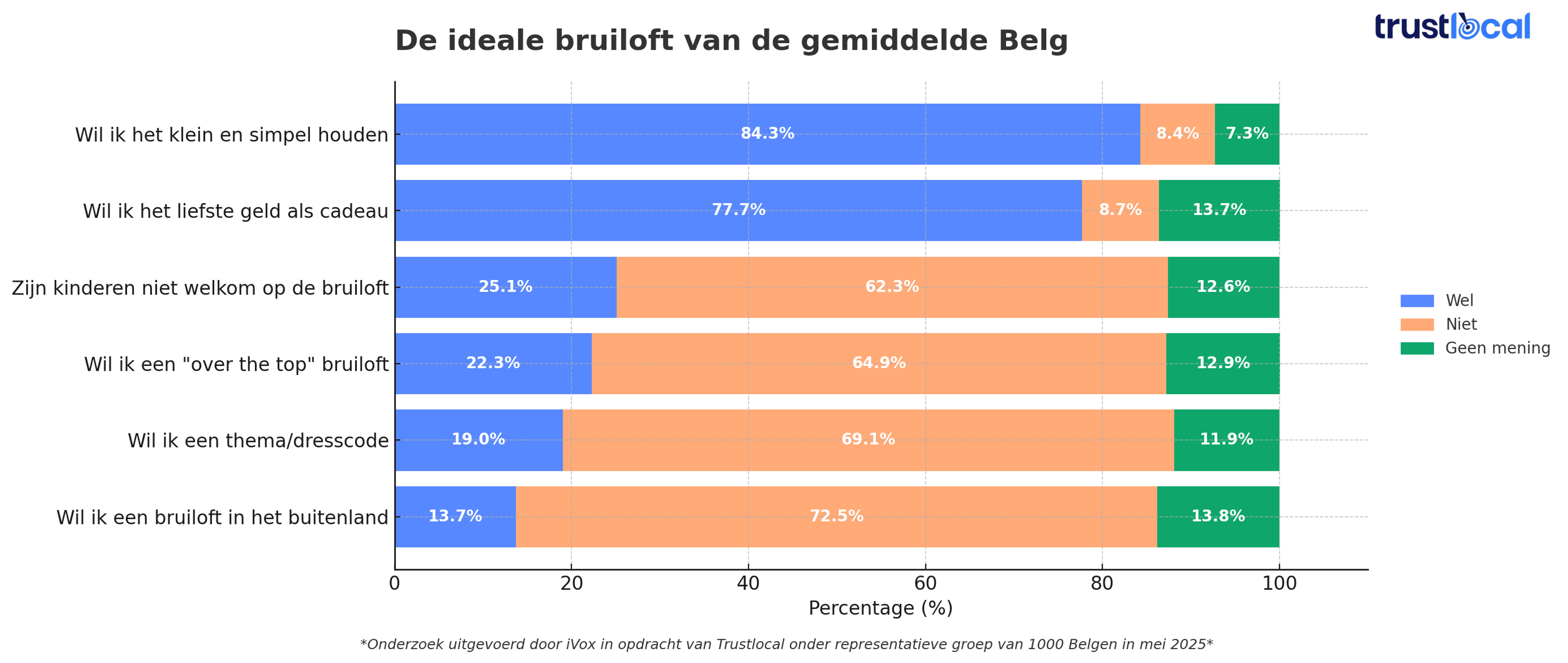 trustlocal-4-de-ideale-bruiloft