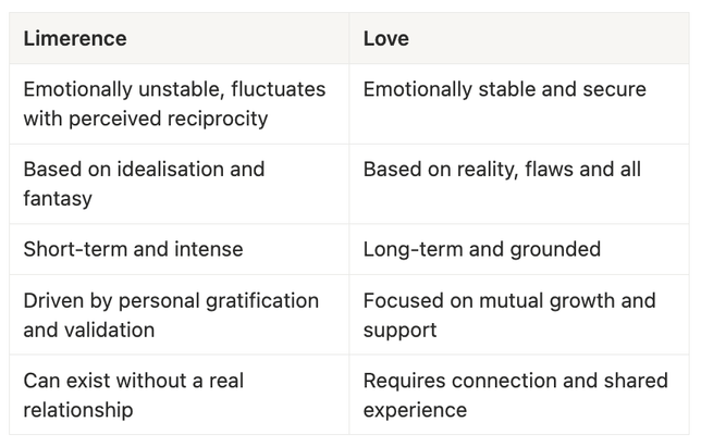 Limerence: The Psychology Behind Infatuated Love and Obsessive Attraction
