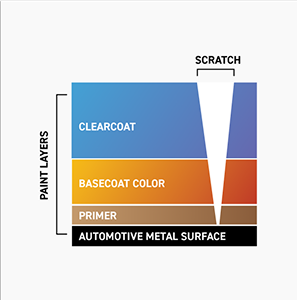Paint Layer Diagrams