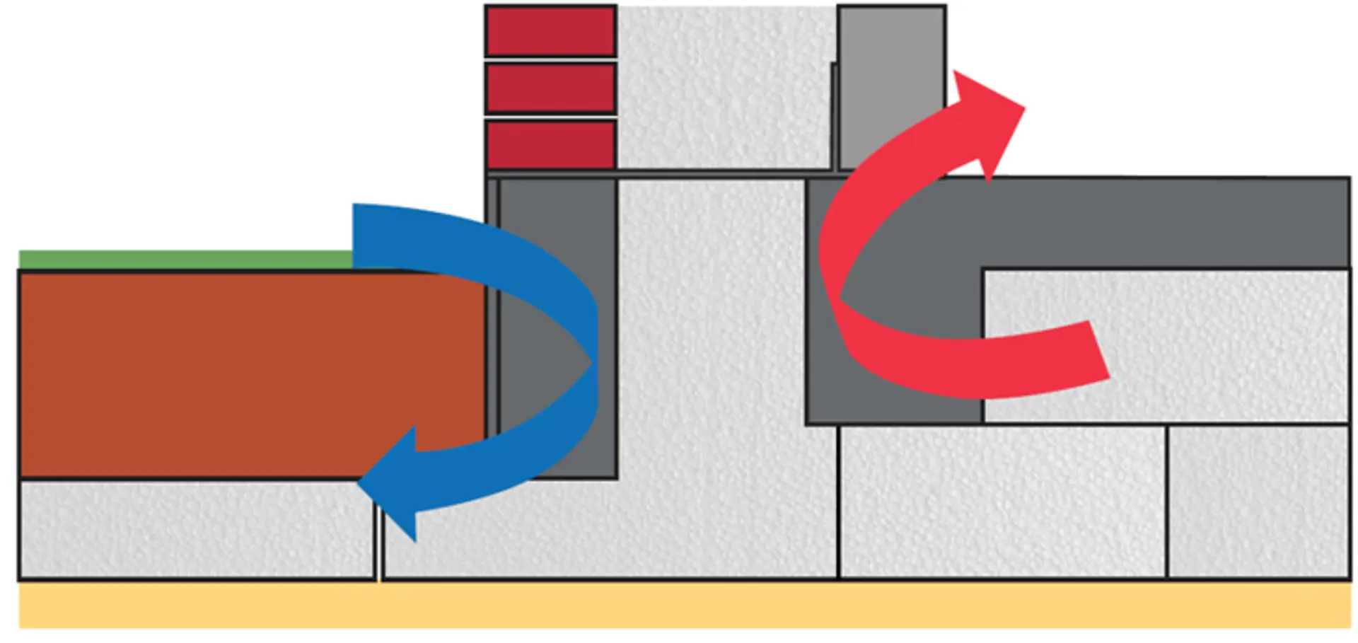 sundolitt-fundering-linjetab