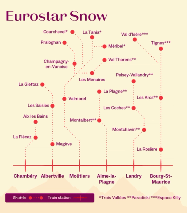 Eurostar Snow train from London, Amsterdam, Rotterdam, Brussels and Antwerp.