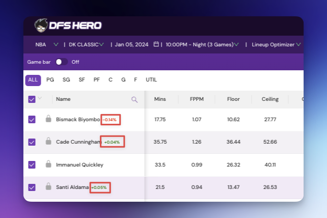 What is the green/red number next to player name after a slate locks?