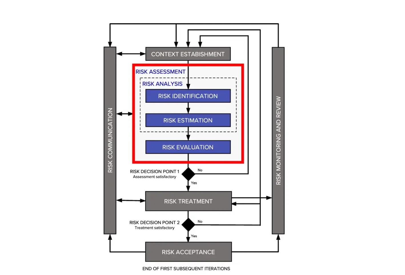 Risk Estimation is easier than you might think, thanks to DREAD
