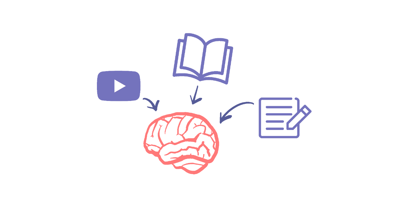 My favorite resources about Product Management