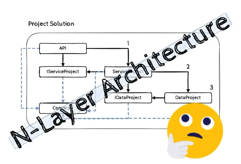 N-Layer Architecture In A Multi-Project Solution