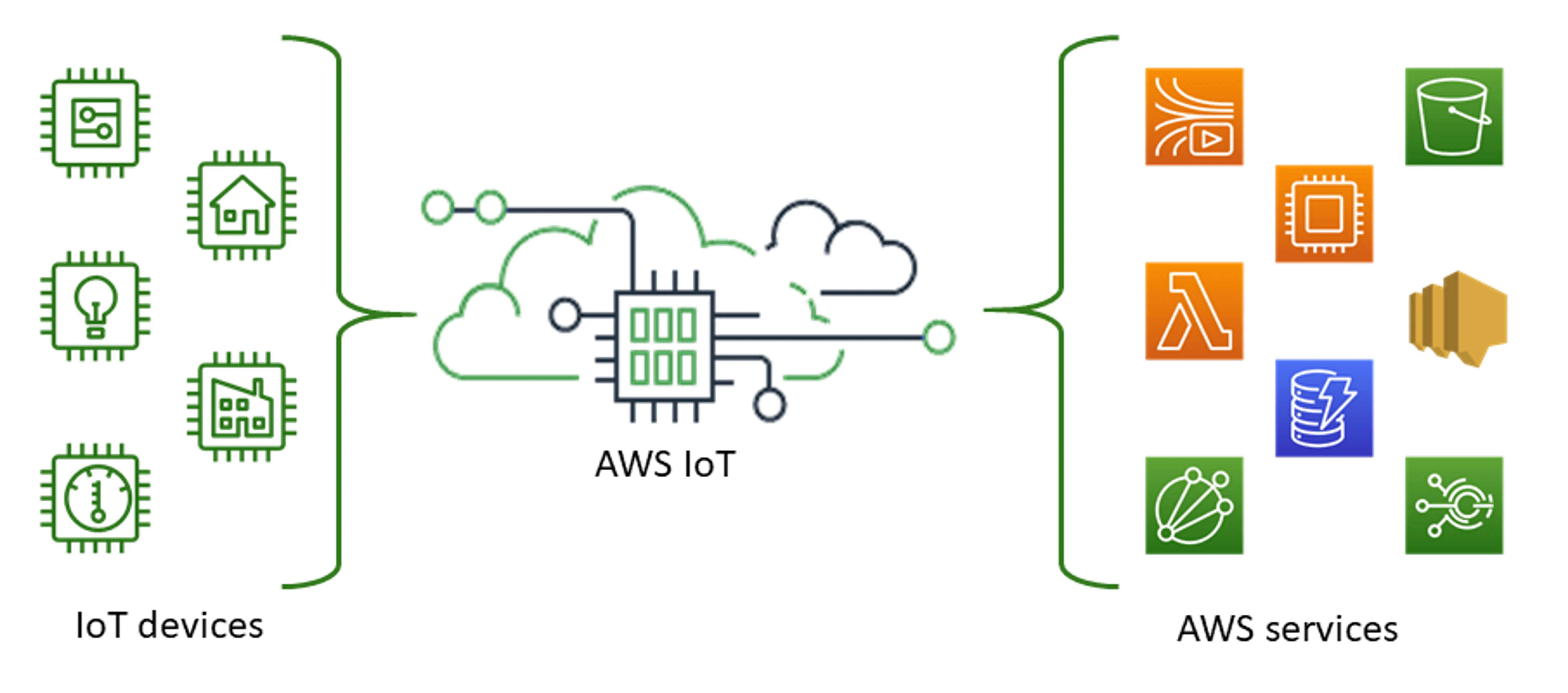 Enabling computer-brain interfaces in the cloud