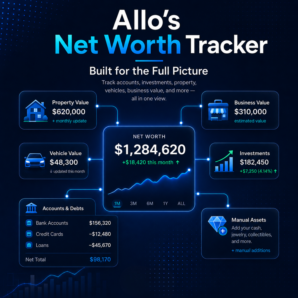 Allo’s Net Worth Tracker: Built for the Full Picture