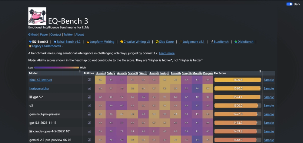 Screenshot of EQ-Bench Screenshot of EQ-Bench