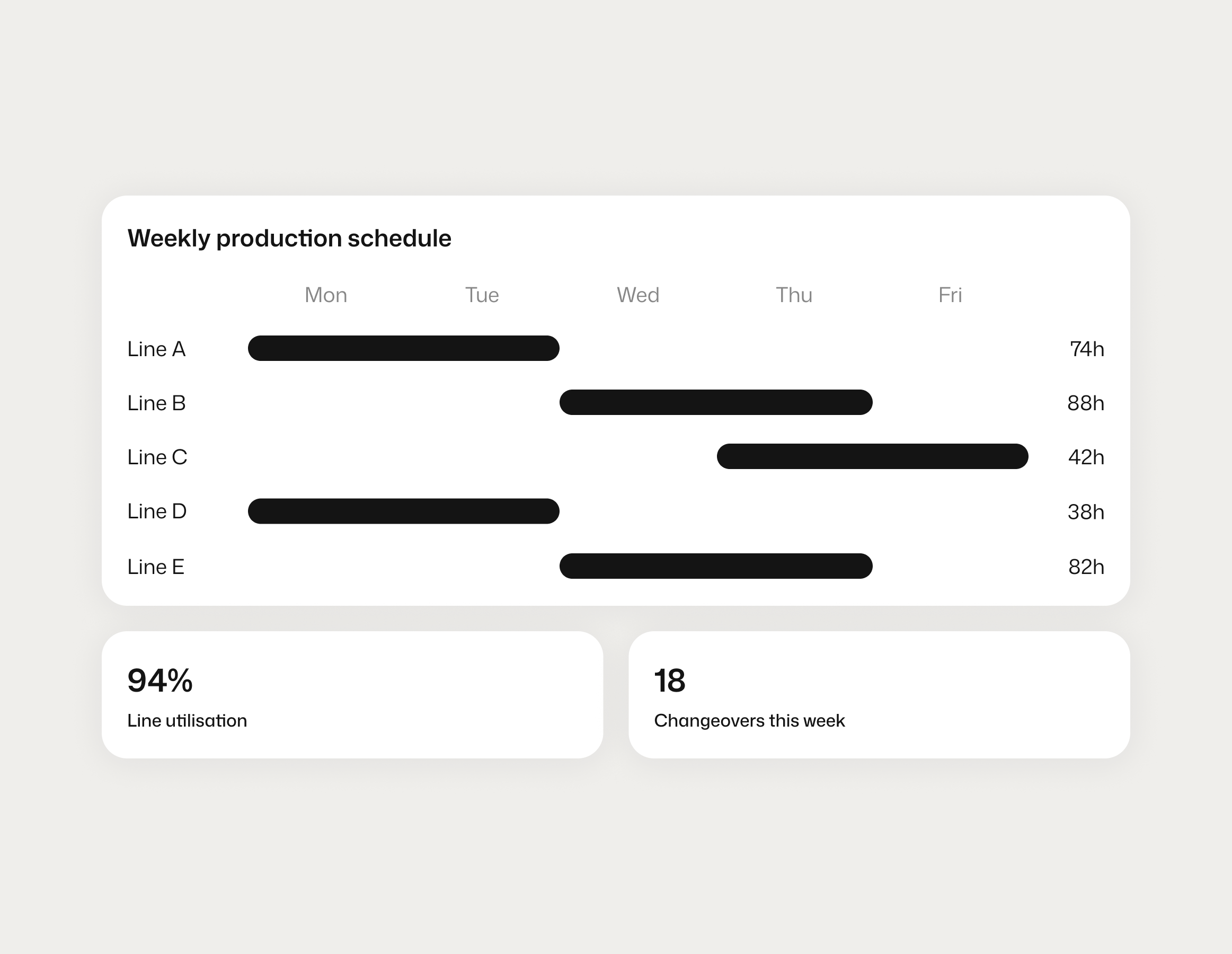 Production planning and batch scheduling