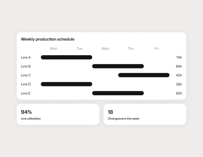 Production planning and batch scheduling