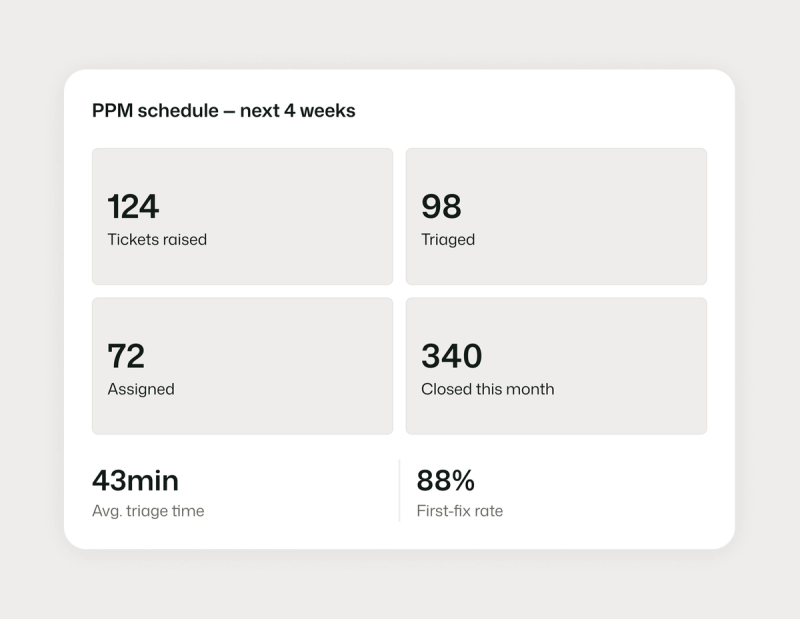 Reactive maintenance triage and allocation