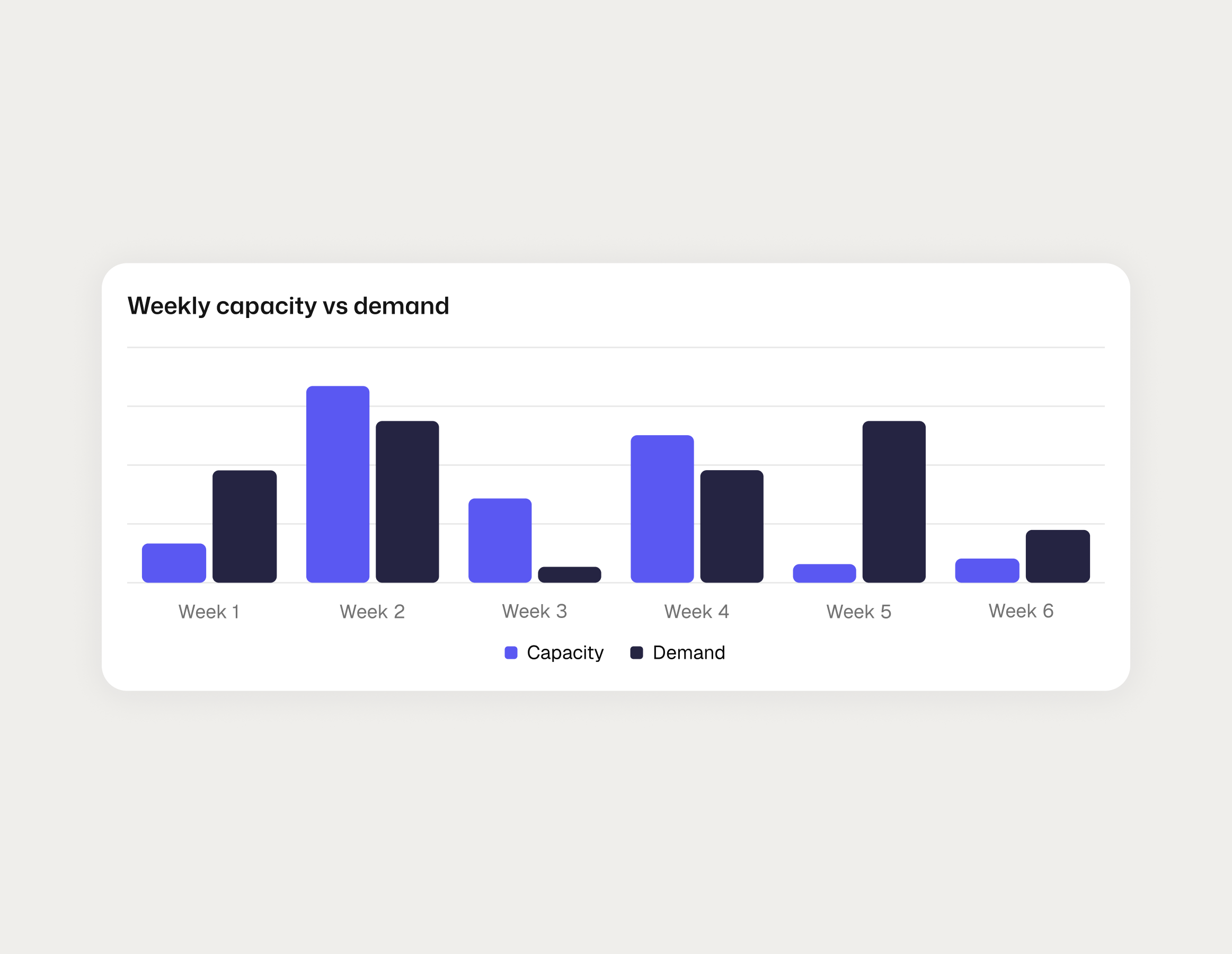 Demand-driven capacity planning