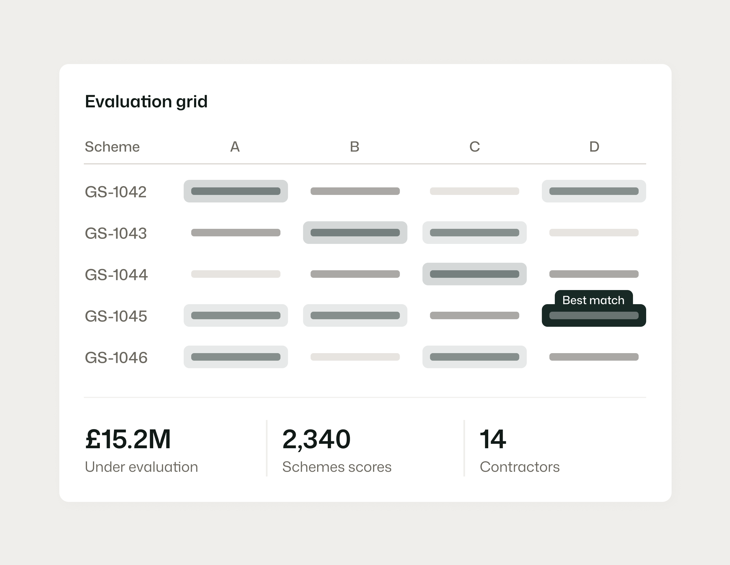 Procurement and spend evaluation
