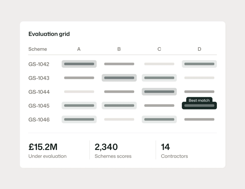 Procurement and spend evaluation
