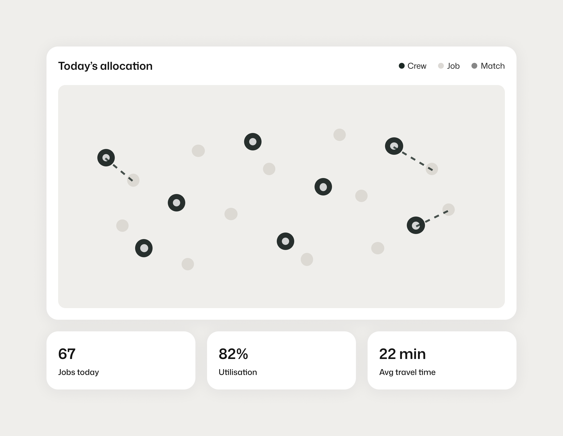 Dispatch and workforce planning