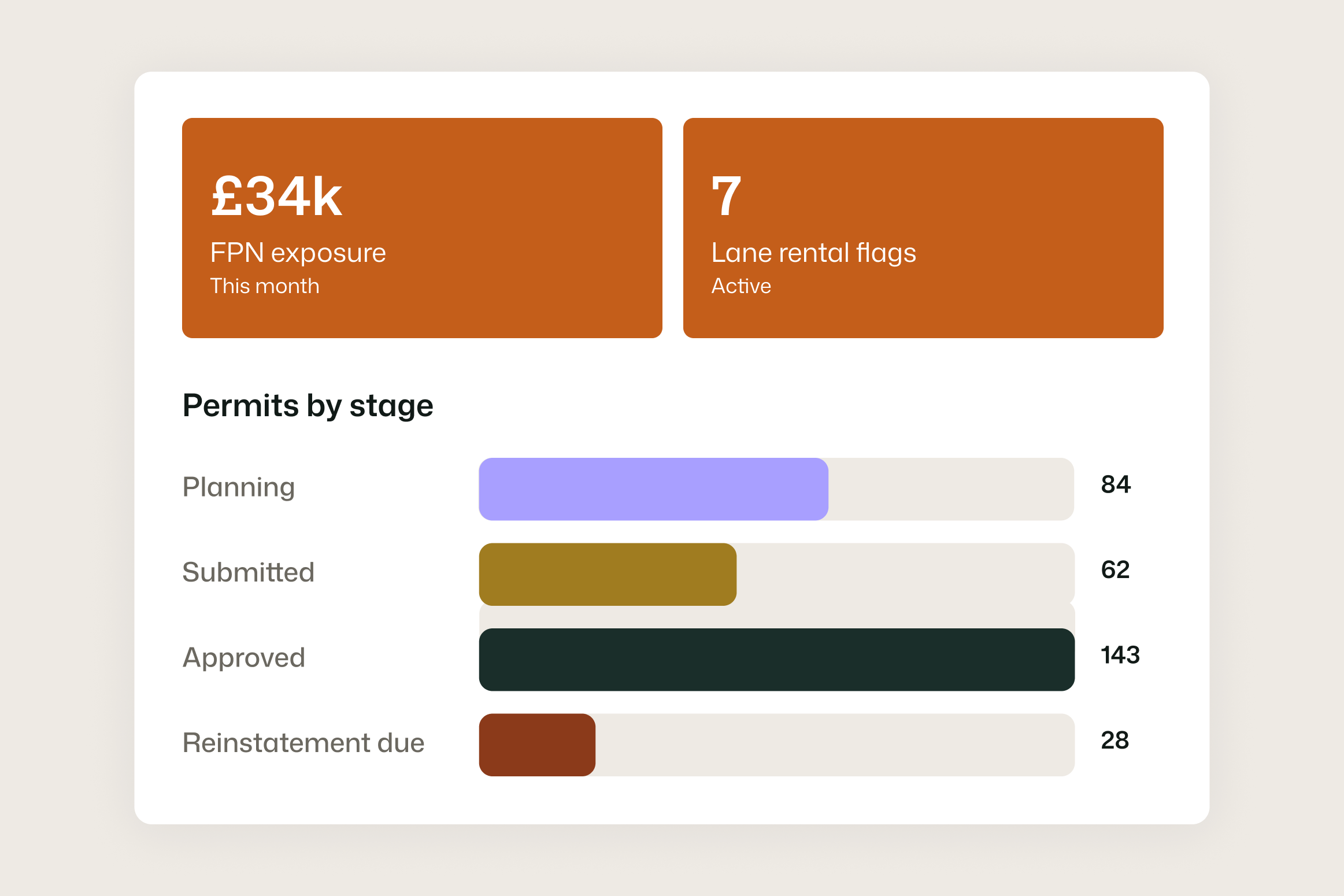 Streetworks and permitting