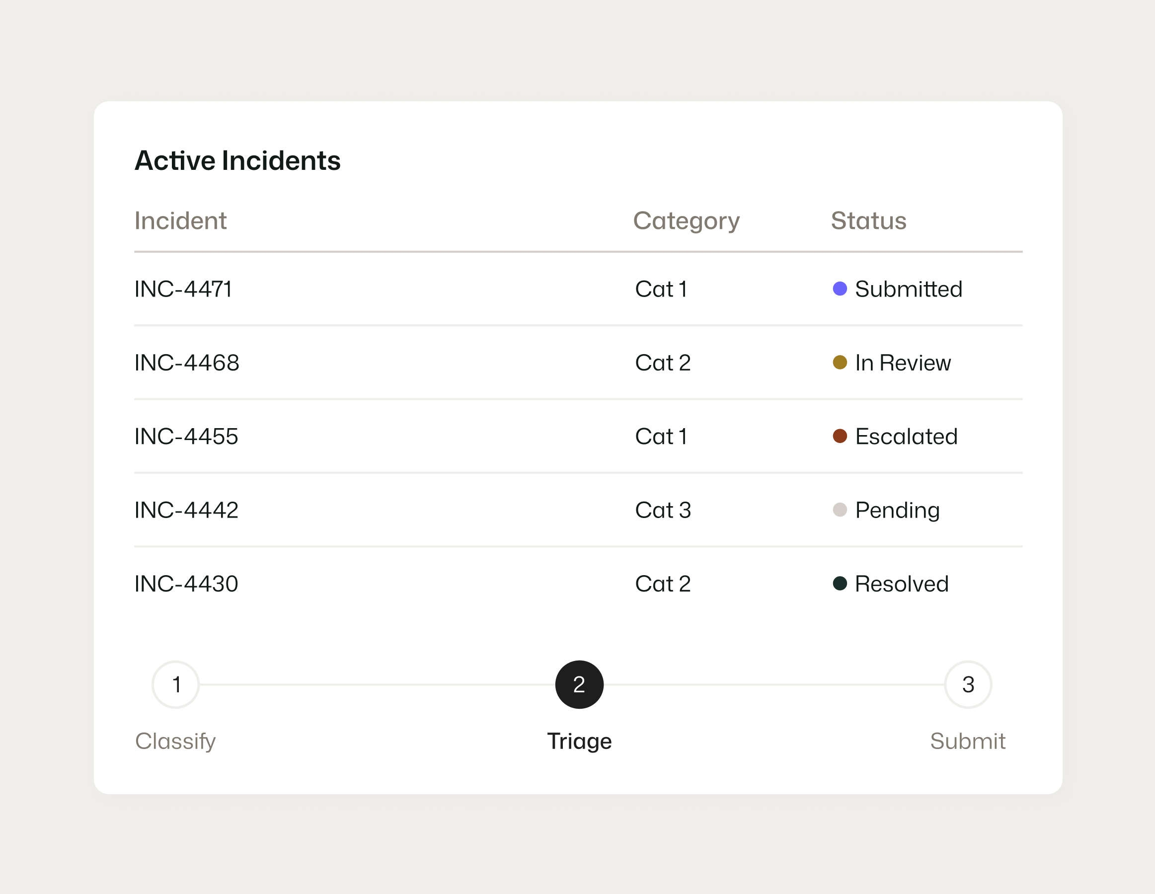 Flood and pollution incident management