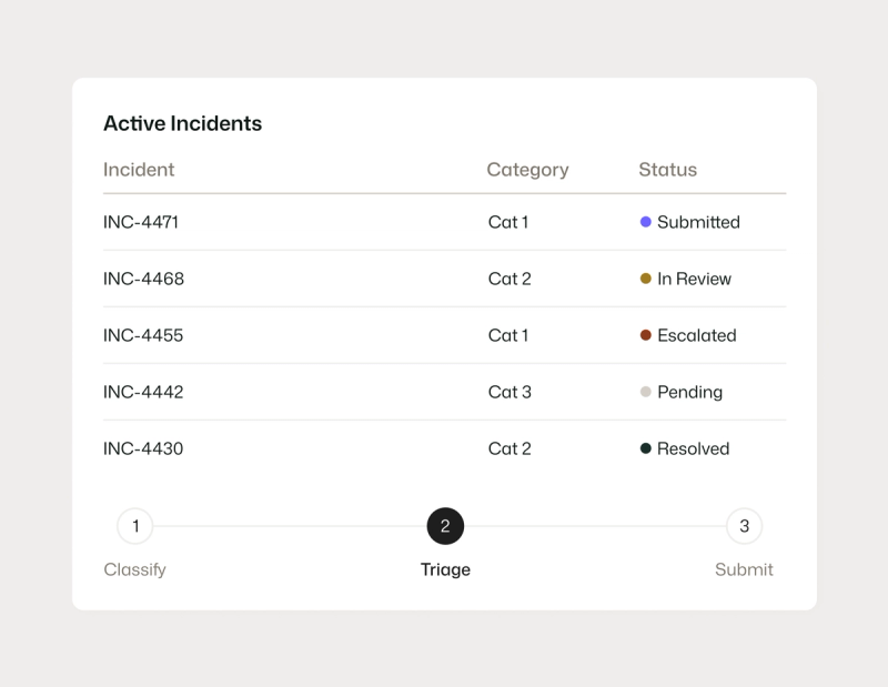 Flood and pollution incident management
