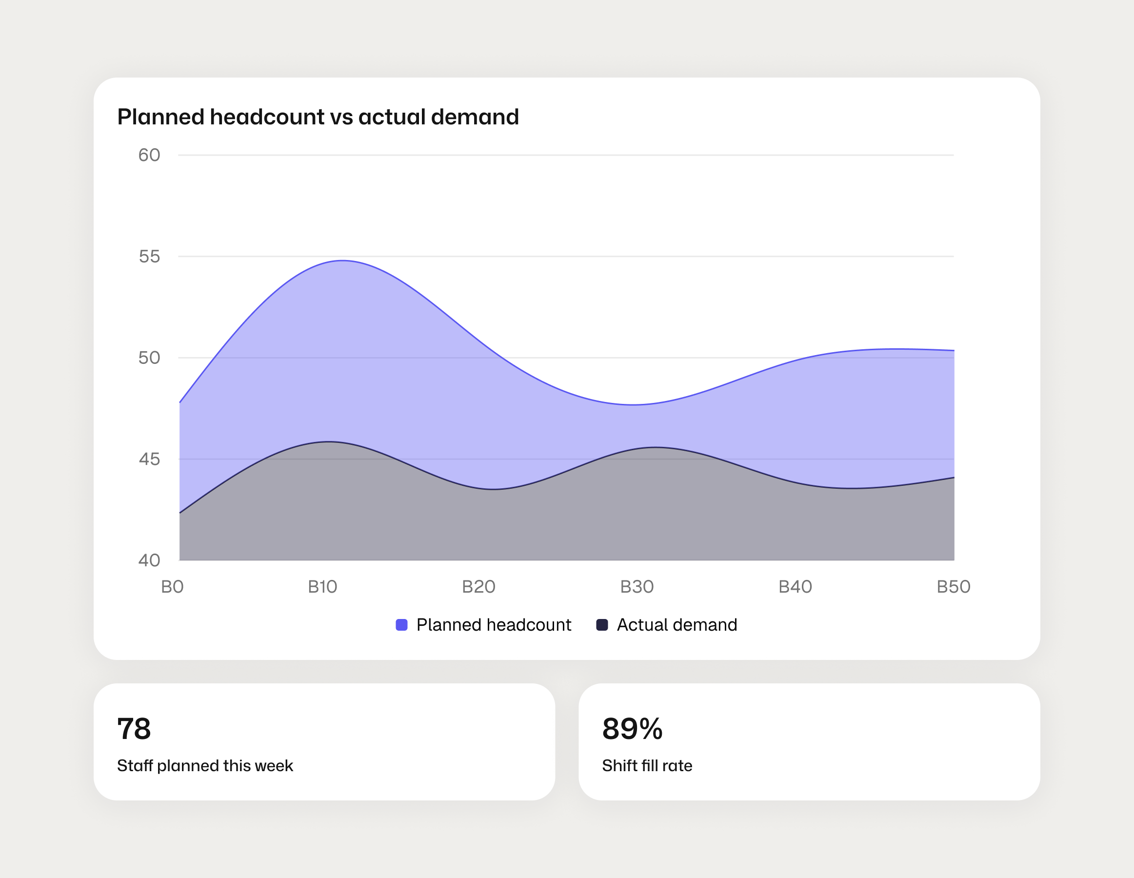 Workforce and labour planning