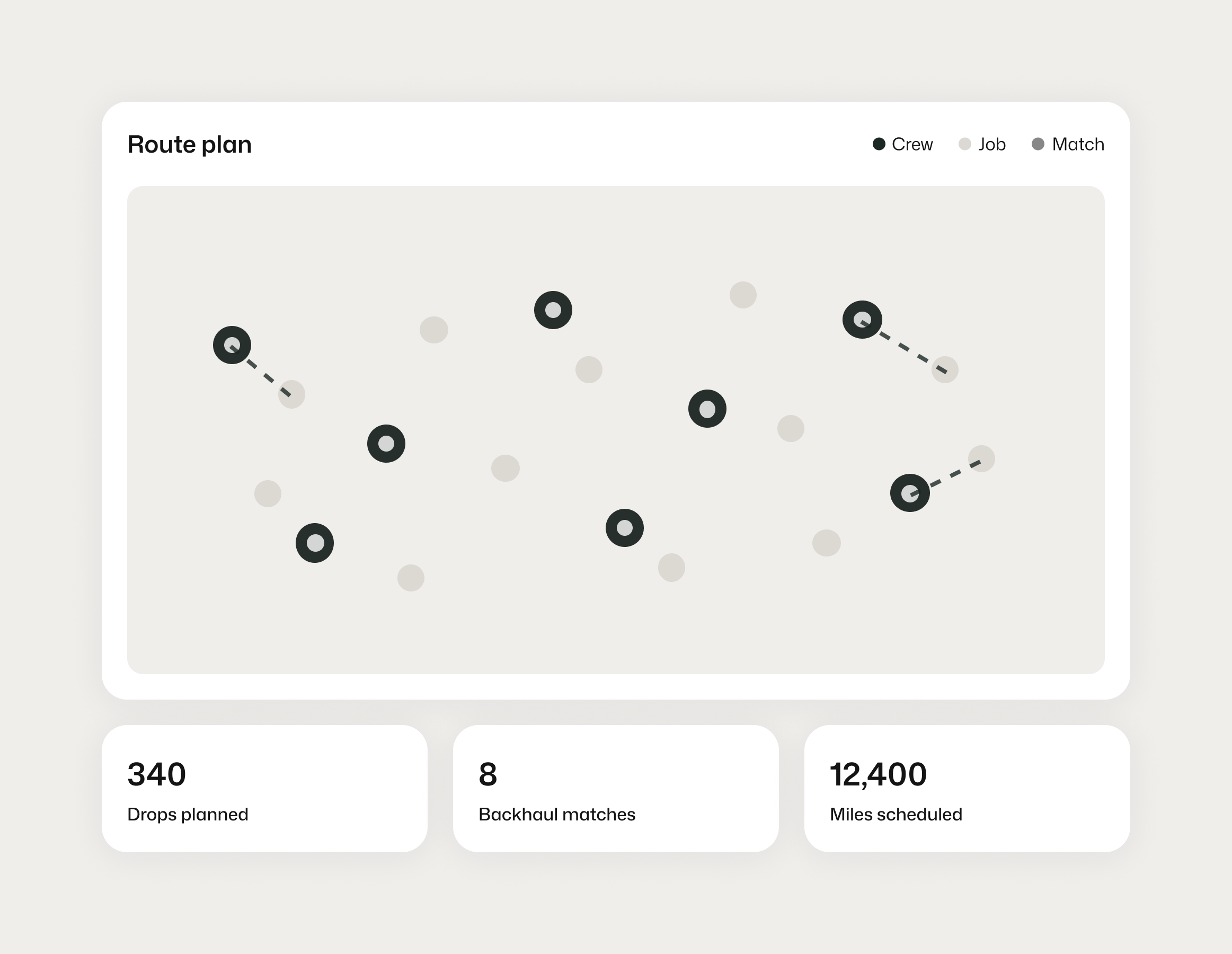 Route optimisation and fleet planning