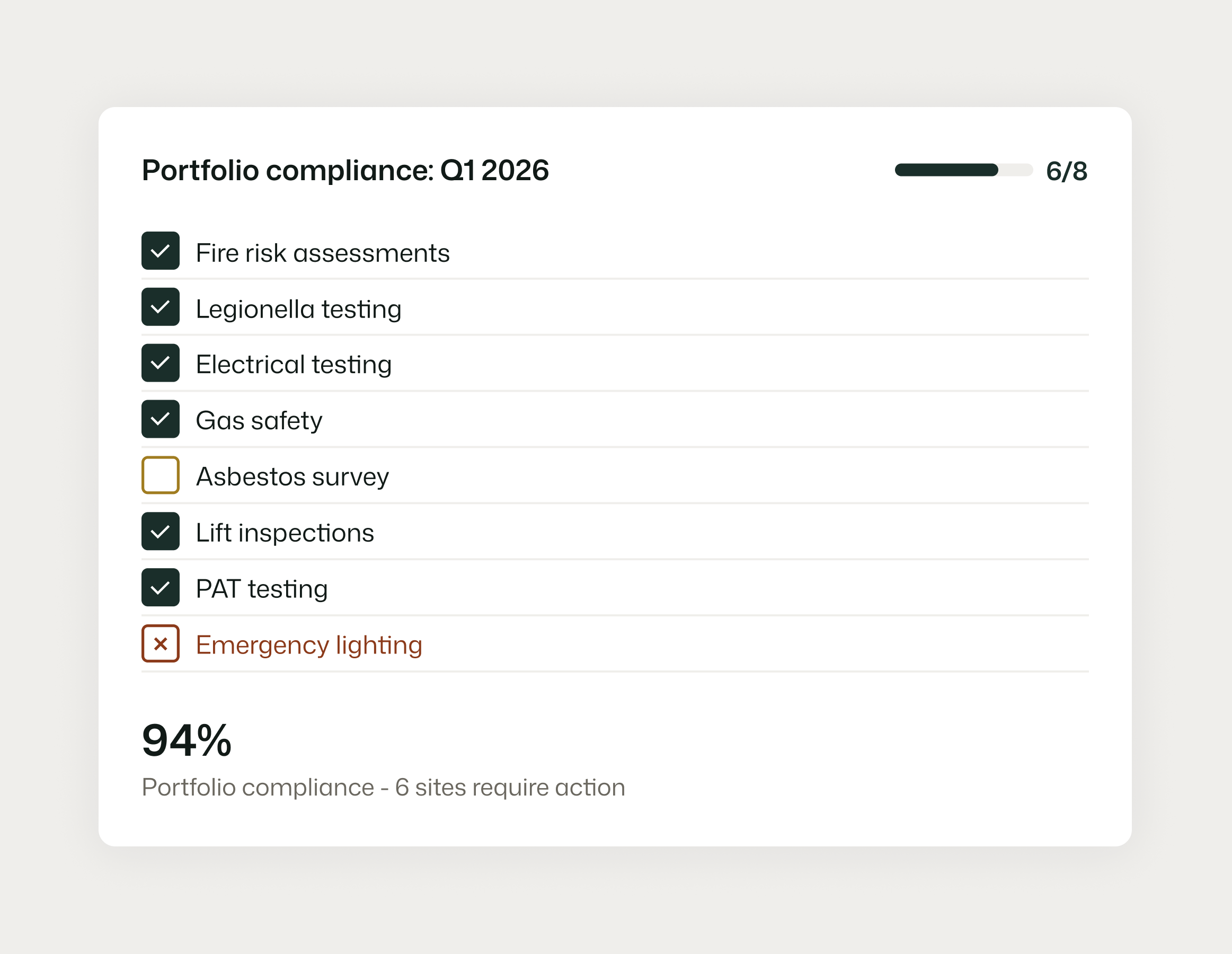 Compliance and audit management