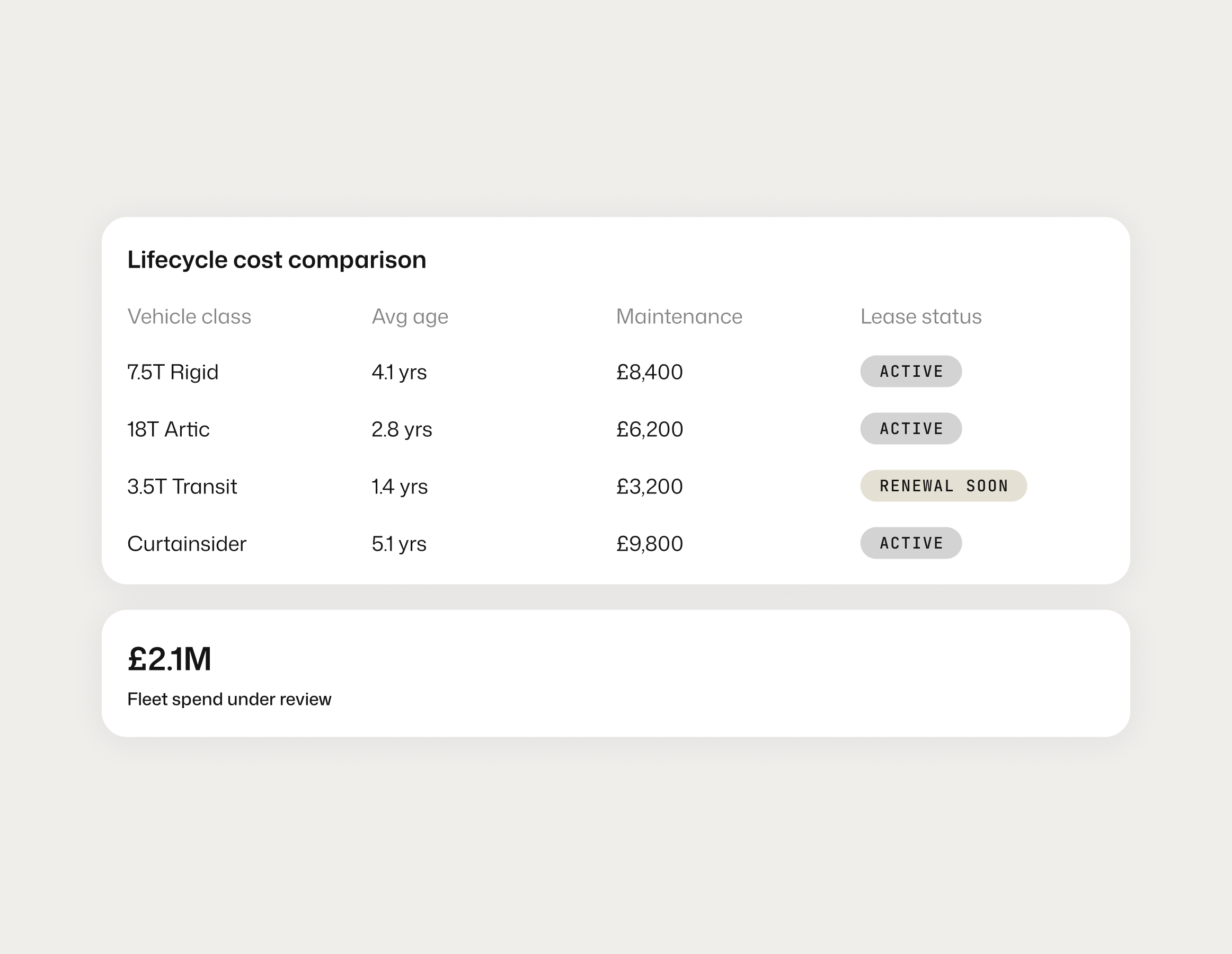 Fleet procurement and cost management