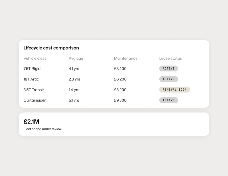 Fleet procurement and cost management