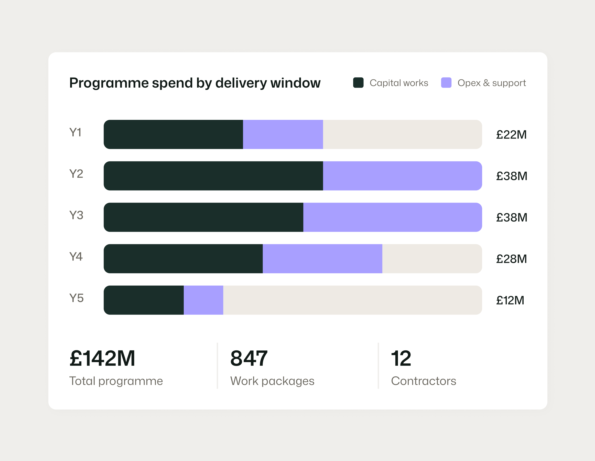 Asset investment prioritisation