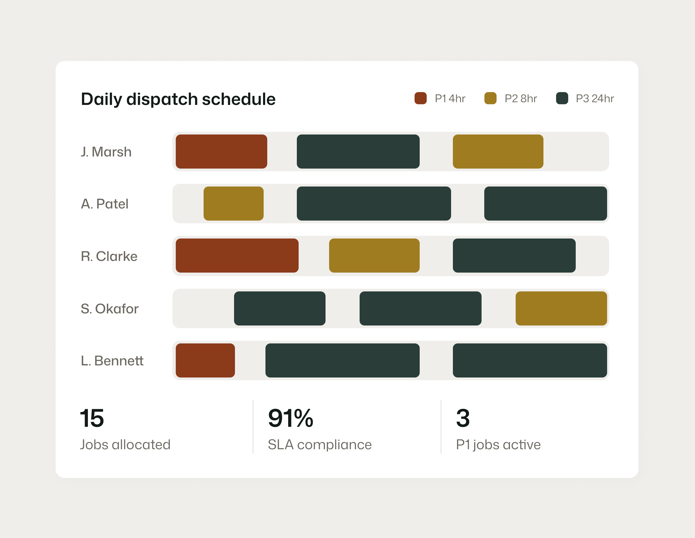 Dispatch and workforce planning
